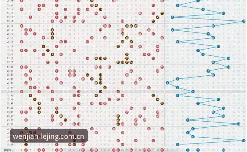 揭秘乐竞体育走势图背后的真相：老用户教你如何读懂水位数据